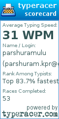 Scorecard for user parshuram.kpr@gmailll.com