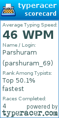 Scorecard for user parshuram_69