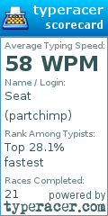 Scorecard for user partchimp