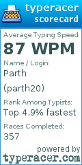 Scorecard for user parth20