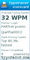 Scorecard for user partha0001