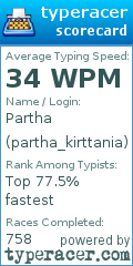 Scorecard for user partha_kirttania