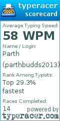 Scorecard for user parthbudds2013