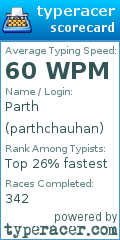 Scorecard for user parthchauhan