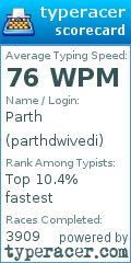 Scorecard for user parthdwivedi
