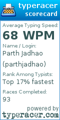 Scorecard for user parthjadhao