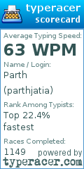 Scorecard for user parthjatia