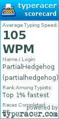 Scorecard for user partialhedgehog