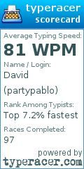 Scorecard for user partypablo