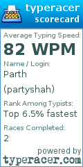 Scorecard for user partyshah