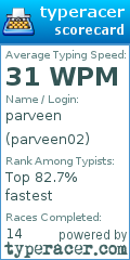 Scorecard for user parveen02