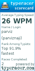 Scorecard for user parviznaji
