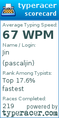 Scorecard for user pascaljin