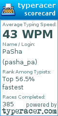 Scorecard for user pasha_pa