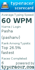 Scorecard for user pashanv