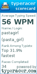 Scorecard for user pasta_girl