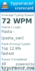 Scorecard for user pasta_san