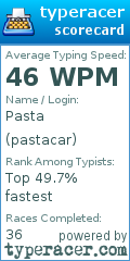 Scorecard for user pastacar