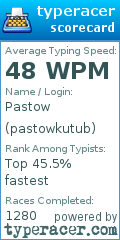 Scorecard for user pastowkutub