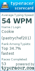 Scorecard for user pastrychef201