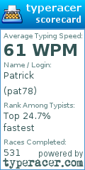 Scorecard for user pat78