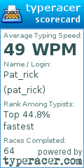 Scorecard for user pat_rick