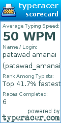 Scorecard for user patawad_amanai