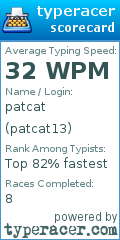 Scorecard for user patcat13