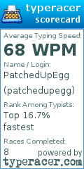 Scorecard for user patchedupegg