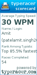 Scorecard for user patelamit.singh201@gmail.com