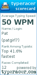 Scorecard for user patgirl7