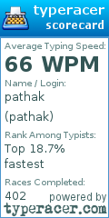 Scorecard for user pathak
