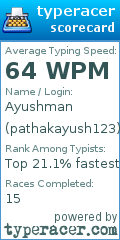 Scorecard for user pathakayush123