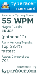Scorecard for user pathana13
