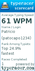 Scorecard for user patocapo1234