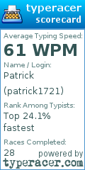 Scorecard for user patrick1721