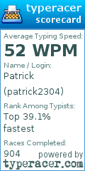 Scorecard for user patrick2304