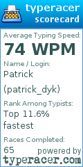 Scorecard for user patrick_dyk