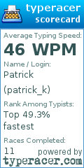 Scorecard for user patrick_k