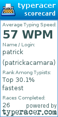 Scorecard for user patrickacamara