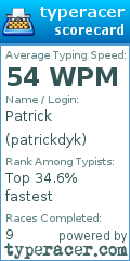 Scorecard for user patrickdyk