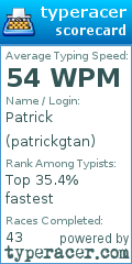 Scorecard for user patrickgtan