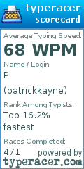 Scorecard for user patrickkayne