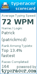 Scorecard for user patrickmcd