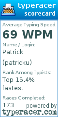 Scorecard for user patricku