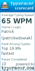 Scorecard for user patrickwdowiak