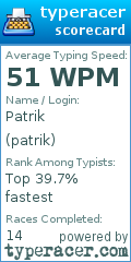 Scorecard for user patrik
