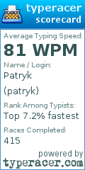 Scorecard for user patryk