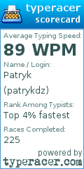 Scorecard for user patrykdz
