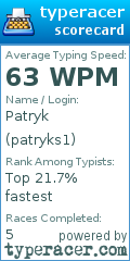 Scorecard for user patryks1